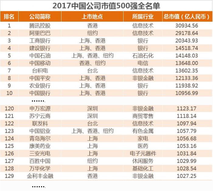 全球上市公司市值排名_银行市值排名(3)