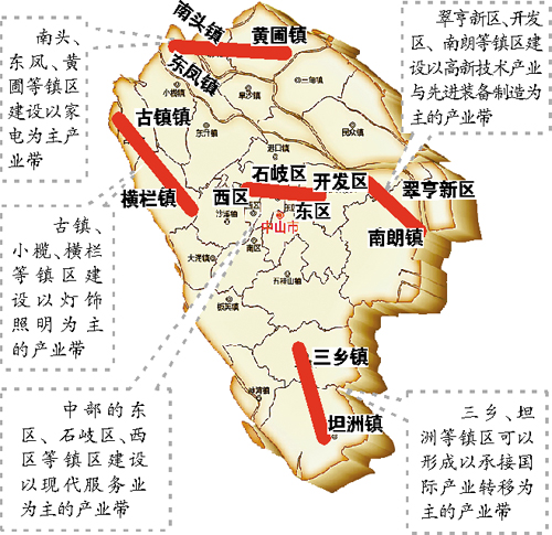 记者了解到中山将通过建立跨区域产业协作基地,推动专业镇发展再上新