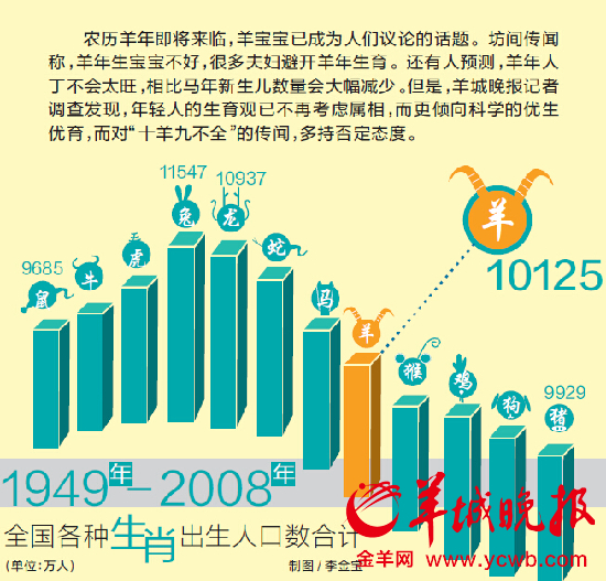 人口优生优育的调查_广东优生优育大调查及人口计生宣传义诊活动(3)