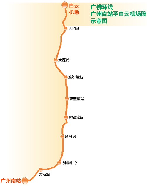 昨日,珠三角城际轨道交通广佛环线广州南站至白云机场段项目开始第二