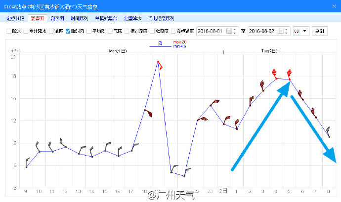 妮妲台风眼8时过境南沙 风力迅速下降