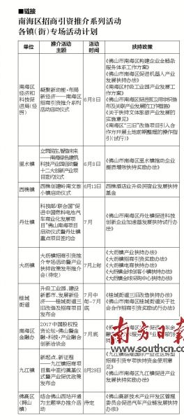 南海里水镇gdp多少_20分钟到白云,还拥有一线江景,这个区域要爆发了