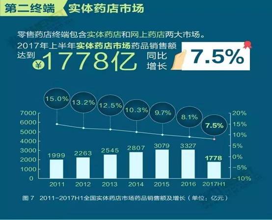 招聘医药销售_连锁药企招聘医药销售公司质量管理员(4)