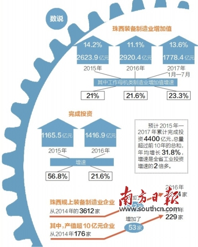 珠江投资招聘_招聘 Z世代,为你而来 珠江投资2021届校园招聘正式启动(4)