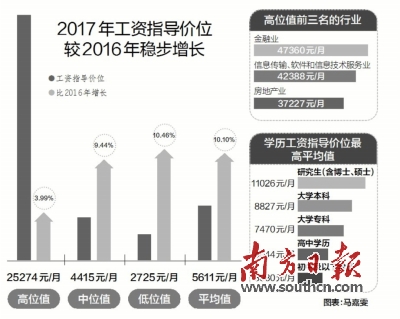 深圳招聘会计_深圳龙岗急招会计文员一名(3)