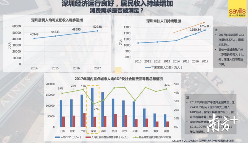 深圳人口平均_深圳人口(3)