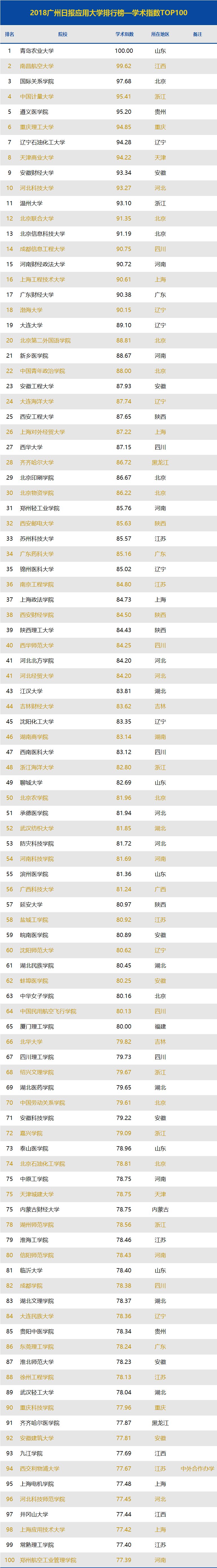 广州成人大学排行榜_世界俱乐部排名揭晓广州恒大位居亚洲第一