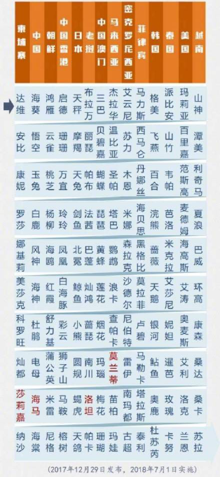 台风来势汹汹 这些熊孩子台风到底怎么来的?