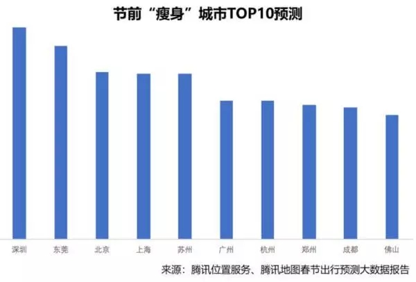 国外流动人口管理(3)