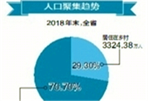 城镇人口占比_问政大数据丨2亿新增城镇人口,将去向何方