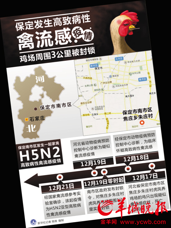 H7N9病毒未变异耐药今日粤全省停卖活禽